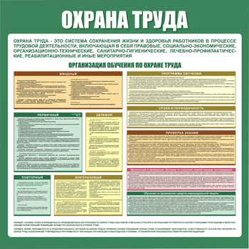 С06 Стенд организация обучения по охране труда (1000х1000 мм, пластик ПВХ 3 мм, алюминиевый багет серебряного цвета) - Стенды - Стенды по охране труда - Магазин охраны труда Протекторшоп